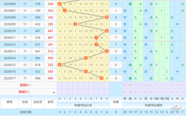 热辣推荐,速来围观,期排三精选,浙江体彩,浙江体彩网,浙江体彩网官网,体育彩票,体彩大乐透,竞彩足球,体彩公益