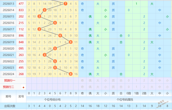 独家解析,双色球第,期精准定蓝,浙江体彩,浙江体彩网,浙江体彩网官网,体育彩票,体彩大乐透,竞彩足球,体彩公益