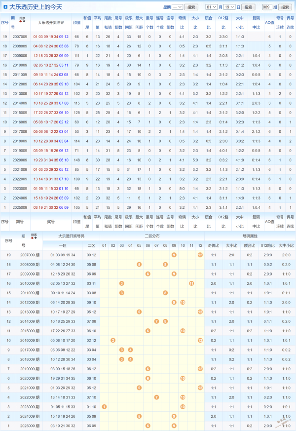 跨国彩运,双色球,独家解析,浙江体彩,浙江体彩网,浙江体彩网官网,体育彩票,体彩大乐透,竞彩足球,体彩公益