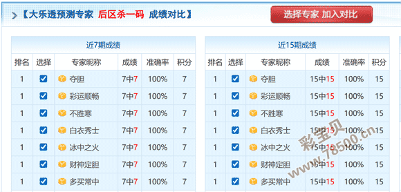 彩界秘籍,福彩,期精准预测,浙江体彩,浙江体彩网,浙江体彩网官网,体育彩票,体彩大乐透,竞彩足球,体彩公益