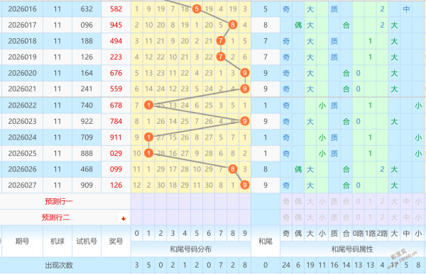 彩界秘籍,福彩,期精准预测,浙江体彩,浙江体彩网,浙江体彩网官网,体育彩票,体彩大乐透,竞彩足球,体彩公益