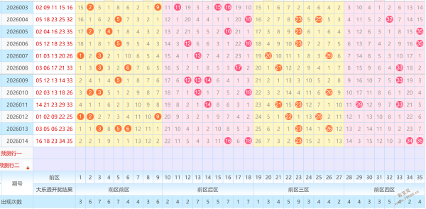 彩绘迷情,大乐透第,惊喜三胆,浙江体彩,浙江体彩网,浙江体彩网官网,体育彩票,体彩大乐透,竞彩足球,体彩公益