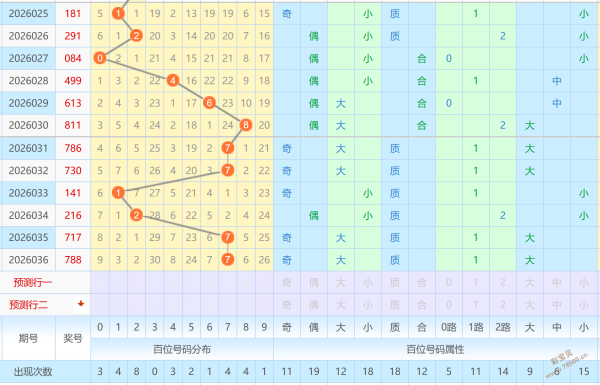 东方花琦独,家揭秘,双色球,浙江体彩,浙江体彩网,浙江体彩网官网,体育彩票,体彩大乐透,竞彩足球,体彩公益