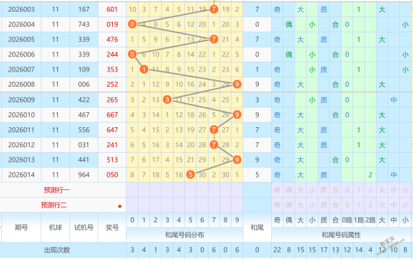 揭秘,筱杉双色球,号码预测,浙江体彩,浙江体彩网,浙江体彩网官网,体育彩票,体彩大乐透,竞彩足球,体彩公益