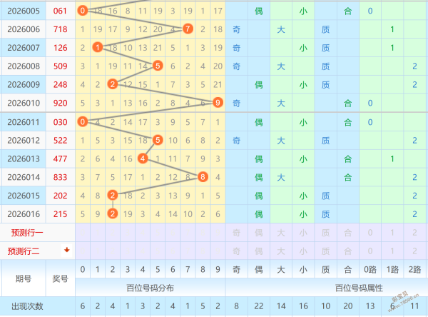 揭秘,期福彩,独胆攻略,浙江体彩,浙江体彩网,浙江体彩网官网,体育彩票,体彩大乐透,竞彩足球,体彩公益