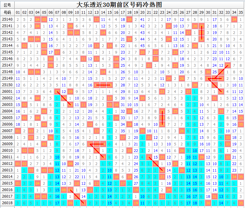 独领风骚彩,市秘籍,双色球狗年,浙江体彩,浙江体彩网,浙江体彩网官网,体育彩票,体彩大乐透,竞彩足球,体彩公益
