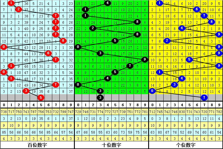 爆红预测,期排列,独家秘籍,浙江体彩,浙江体彩网,浙江体彩网官网,体育彩票,体彩大乐透,竞彩足球,体彩公益