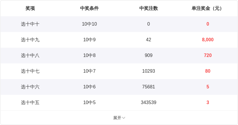 排列三第,期专家推荐,质合分析前,浙江体彩,浙江体彩网,浙江体彩网官网,体育彩票,体彩大乐透,竞彩足球,体彩公益
