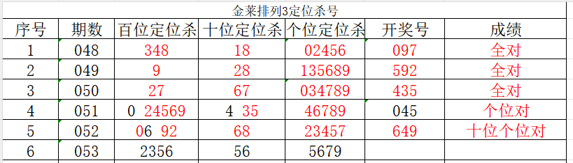 解码灯影,期排列预测,开运号码两,浙江体彩,浙江体彩网,浙江体彩网官网,体育彩票,体彩大乐透,竞彩足球,体彩公益