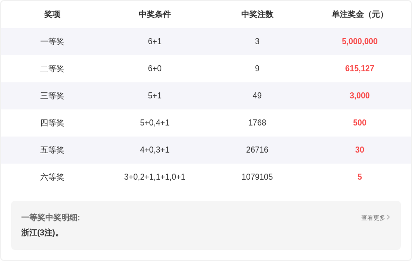 大乐透,期专家推荐,后区杀三,浙江体彩,浙江体彩网,浙江体彩网官网,体育彩票,体彩大乐透,竞彩足球,体彩公益
