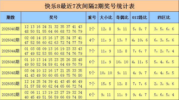 期大乐透预,专家质合分,前区十码推,浙江体彩,浙江体彩网,浙江体彩网官网,体育彩票,体彩大乐透,竞彩足球,体彩公益