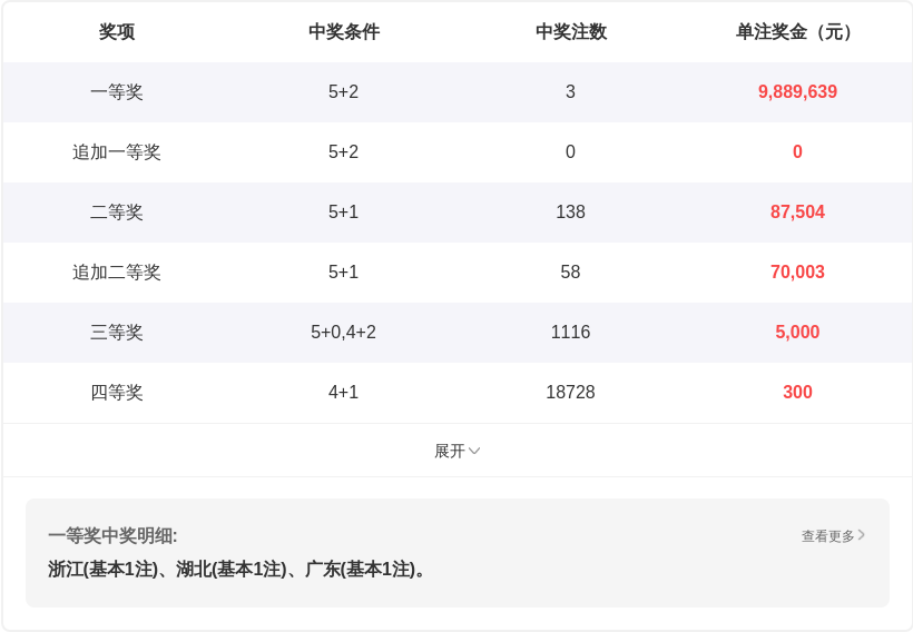 烽烟四起,揭秘,今日精准预,浙江体彩,浙江体彩网,浙江体彩网官网,体育彩票,体彩大乐透,竞彩足球,体彩公益