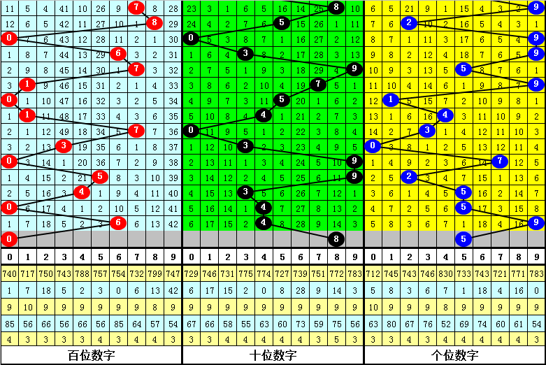 赵成福彩,期专家大小,比推荐,浙江体彩,浙江体彩网,浙江体彩网官网,体育彩票,体彩大乐透,竞彩足球,体彩公益