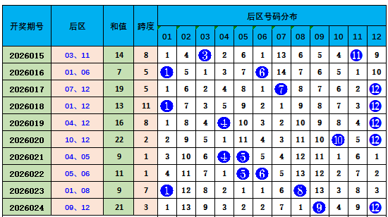 大乐透,期专家推荐,前区三码,浙江体彩,浙江体彩网,浙江体彩网官网,体育彩票,体彩大乐透,竞彩足球,体彩公益