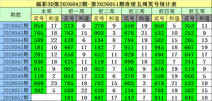 仙子点睛,大乐透,期精准杀手,浙江体彩,浙江体彩网,浙江体彩网官网,体育彩票,体彩大乐透,竞彩足球,体彩公益