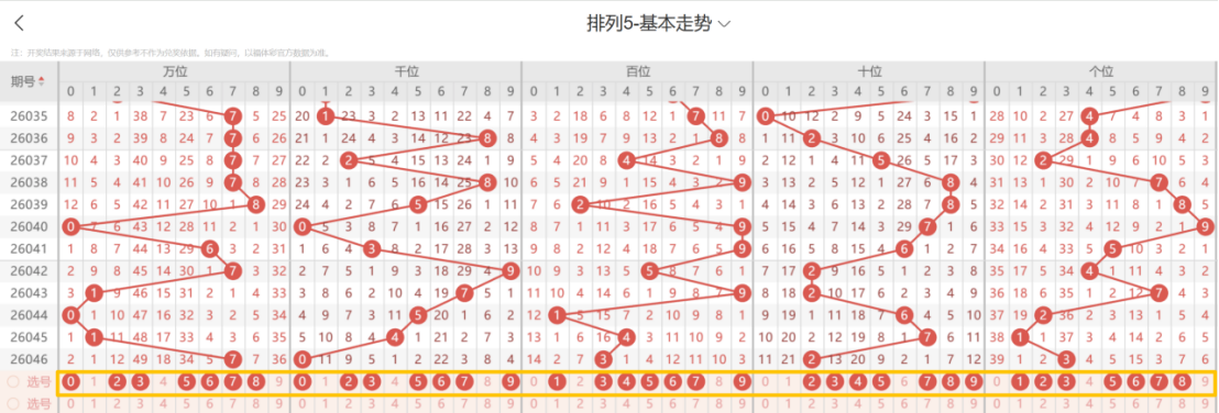 月倾彩韵,揭秘,期双色球红,浙江体彩,浙江体彩网,浙江体彩网官网,体育彩票,体彩大乐透,竞彩足球,体彩公益
