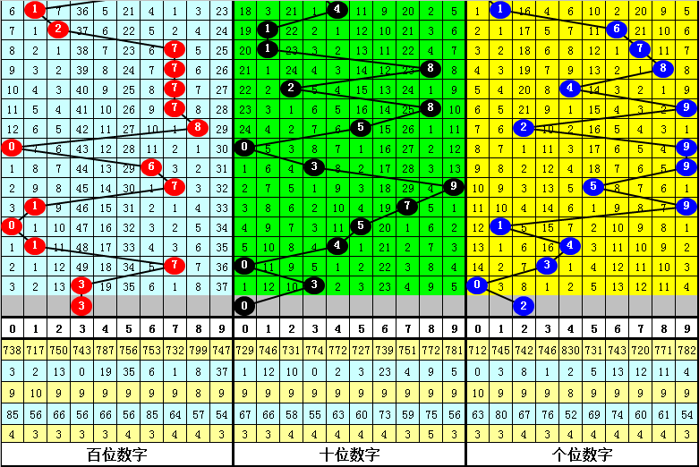 期大乐透专,家质合分析,推荐号码,浙江体彩,浙江体彩网,浙江体彩网官网,体育彩票,体彩大乐透,竞彩足球,体彩公益