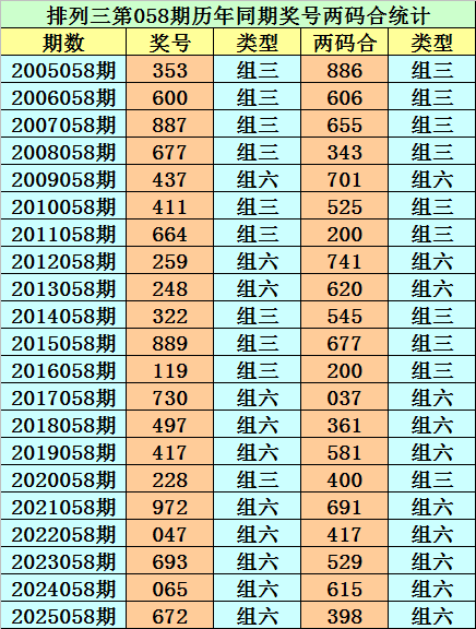 半仙,期福彩,预测组选复,浙江体彩,浙江体彩网,浙江体彩网官网,体育彩票,体彩大乐透,竞彩足球,体彩公益