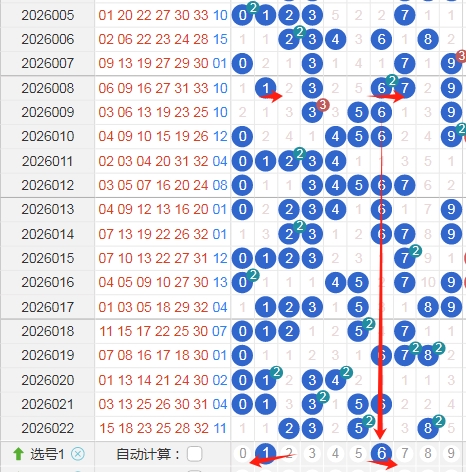 期王杨保大,乐透号码推,荐分析,浙江体彩,浙江体彩网,浙江体彩网官网,体育彩票,体彩大乐透,竞彩足球,体彩公益
