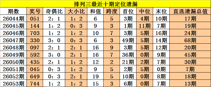 重磅揭晓,万元双色球,独家预测,浙江体彩,浙江体彩网,浙江体彩网官网,体育彩票,体彩大乐透,竞彩足球,体彩公益