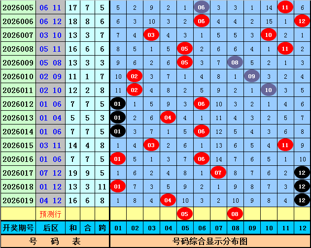 大乐透,期专家质合,推荐及前区,浙江体彩,浙江体彩网,浙江体彩网官网,体育彩票,体彩大乐透,竞彩足球,体彩公益