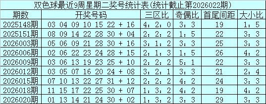 重磅揭晓,万元双色球,独家预测,浙江体彩,浙江体彩网,浙江体彩网官网,体育彩票,体彩大乐透,竞彩足球,体彩公益