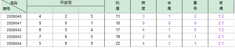 期大乐透专,家质合分析,推荐,浙江体彩,浙江体彩网,浙江体彩网官网,体育彩票,体彩大乐透,竞彩足球,体彩公益
