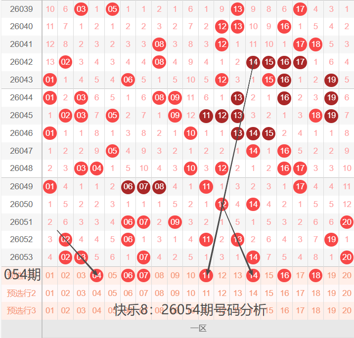 彩市攻略,双色球,期精准杀号,浙江体彩,浙江体彩网,浙江体彩网官网,体育彩票,体彩大乐透,竞彩足球,体彩公益