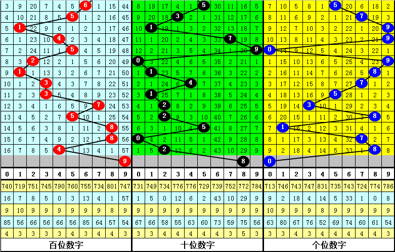 双色球诺日,期红球胆码,及质合分析,浙江体彩,浙江体彩网,浙江体彩网官网,体育彩票,体彩大乐透,竞彩足球,体彩公益