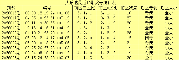 大乐透,期专家推荐,轩辕君试机,浙江体彩,浙江体彩网,浙江体彩网官网,体育彩票,体彩大乐透,竞彩足球,体彩公益
