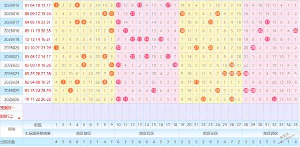 期体彩大乐,透专家质合,推荐,浙江体彩,浙江体彩网,浙江体彩网官网,体育彩票,体彩大乐透,竞彩足球,体彩公益