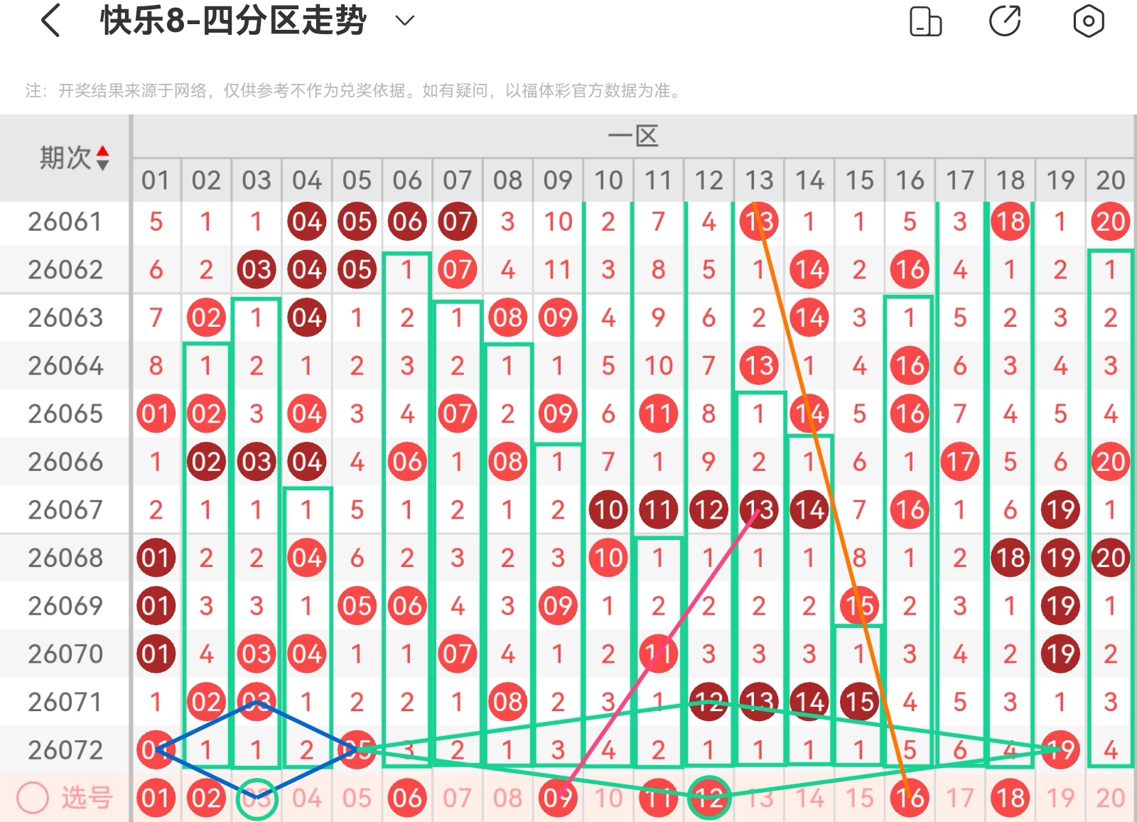 期七星彩红,一红和值尾,预测及专家,浙江体彩,浙江体彩网,浙江体彩网官网,体育彩票,体彩大乐透,竞彩足球,体彩公益