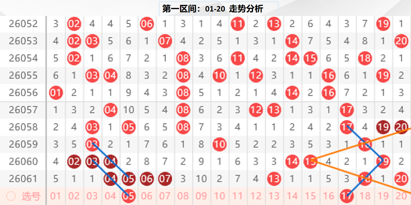 期七星彩红,一红和值尾,预测及专家,浙江体彩,浙江体彩网,浙江体彩网官网,体育彩票,体彩大乐透,竞彩足球,体彩公益