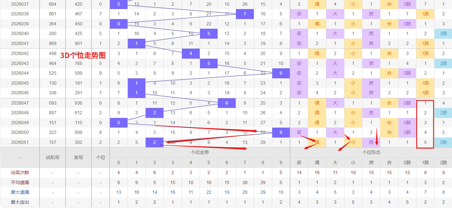 期大乐透红,球独胆专家,质合分析推,浙江体彩,浙江体彩网,浙江体彩网官网,体育彩票,体彩大乐透,竞彩足球,体彩公益