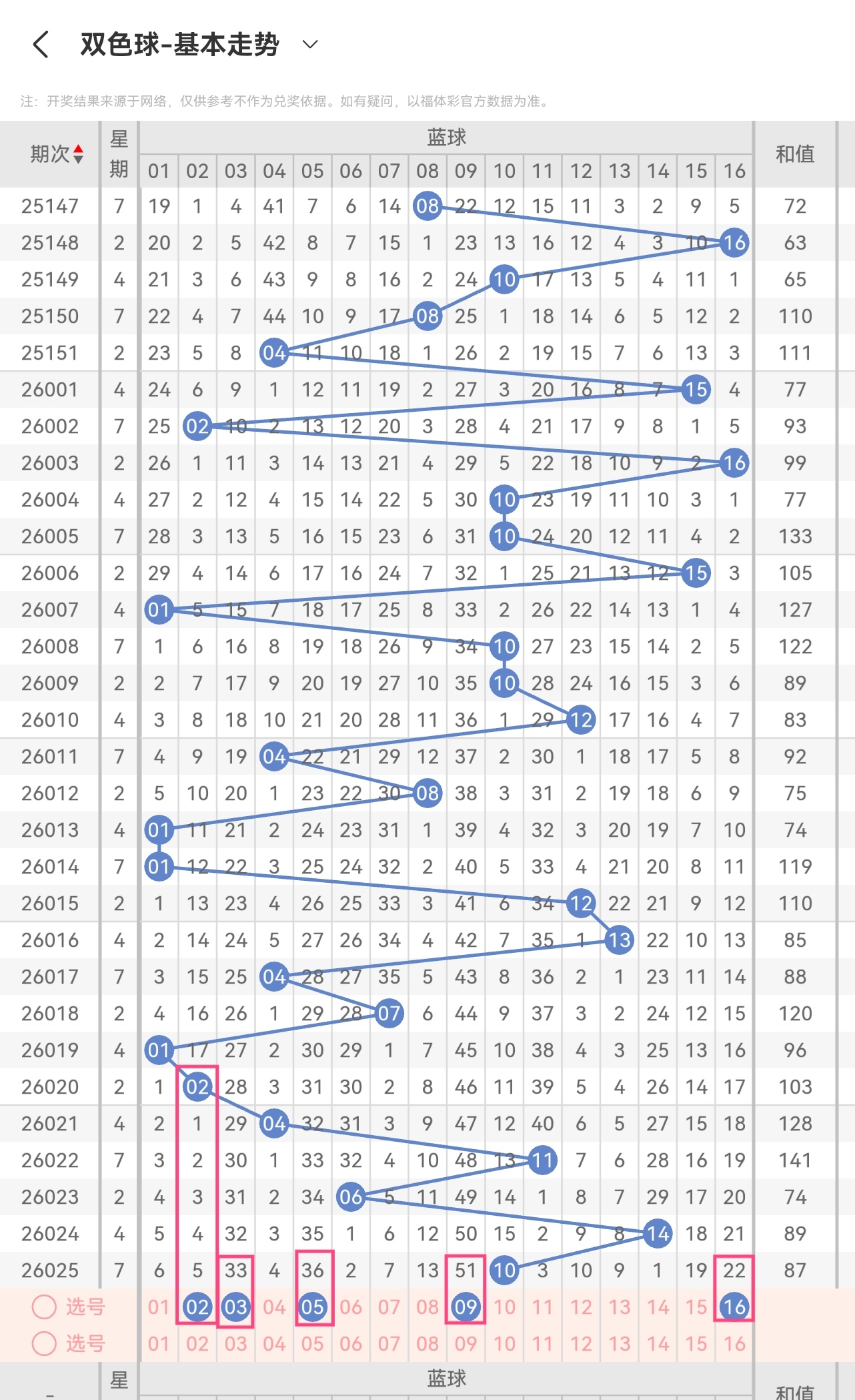 期福彩,张晓明专家,质合推荐字,浙江体彩,浙江体彩网,浙江体彩网官网,体育彩票,体彩大乐透,竞彩足球,体彩公益