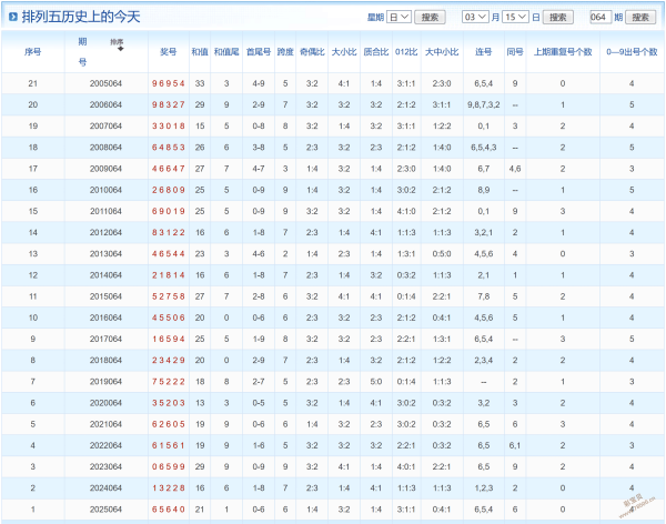杉尼分析,大乐透,期推荐杀号,浙江体彩,浙江体彩网,浙江体彩网官网,体育彩票,体彩大乐透,竞彩足球,体彩公益