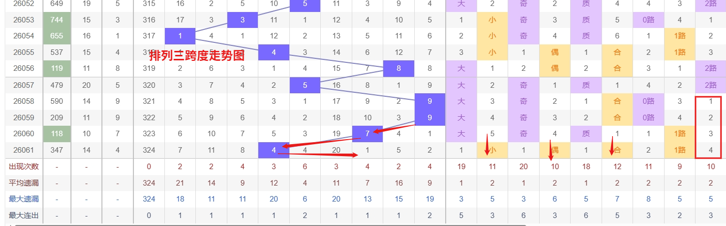 大乐透第,期专家分析,独胆,浙江体彩,浙江体彩网,浙江体彩网官网,体育彩票,体彩大乐透,竞彩足球,体彩公益