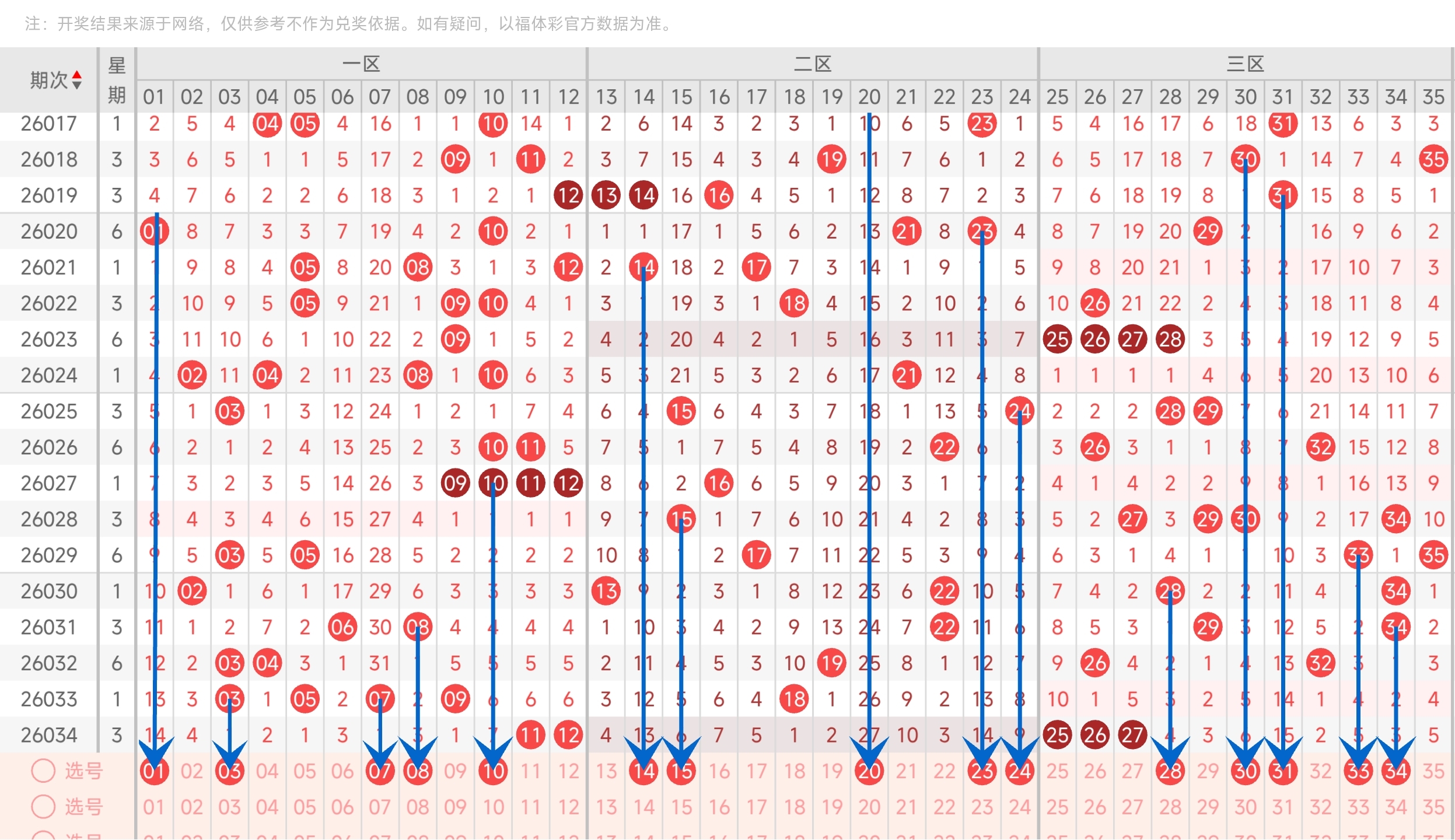 双色球,期专家红球,胆推荐,浙江体彩,浙江体彩网,浙江体彩网官网,体育彩票,体彩大乐透,竞彩足球,体彩公益