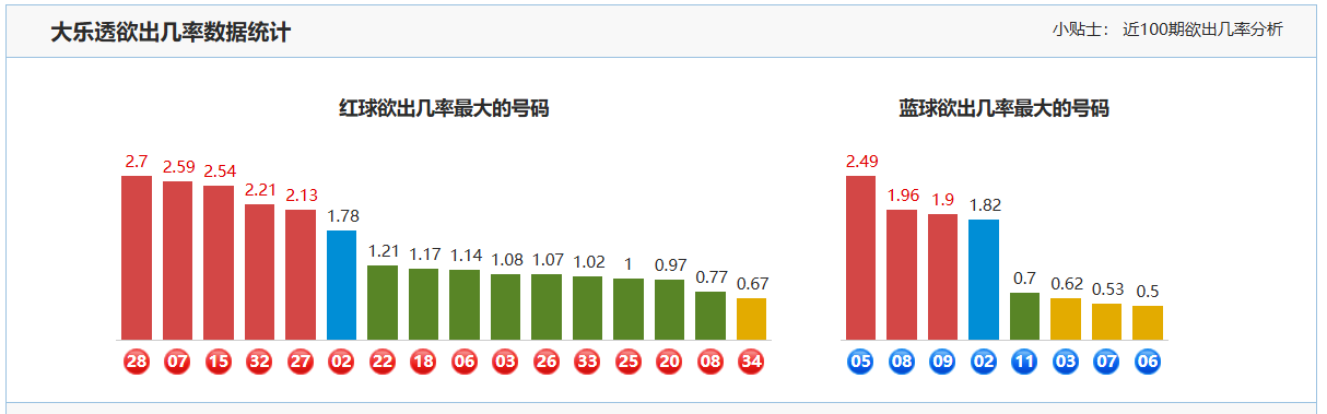 大乐透,期走势图分,专家精准推,浙江体彩,浙江体彩网,浙江体彩网官网,体育彩票,体彩大乐透,竞彩足球,体彩公益