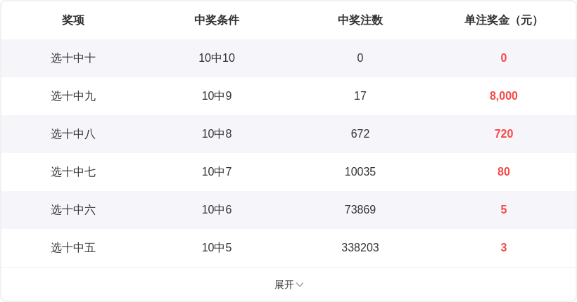 双色球,期宰父韶华,推荐汇总,浙江体彩,浙江体彩网,浙江体彩网官网,体育彩票,体彩大乐透,竞彩足球,体彩公益