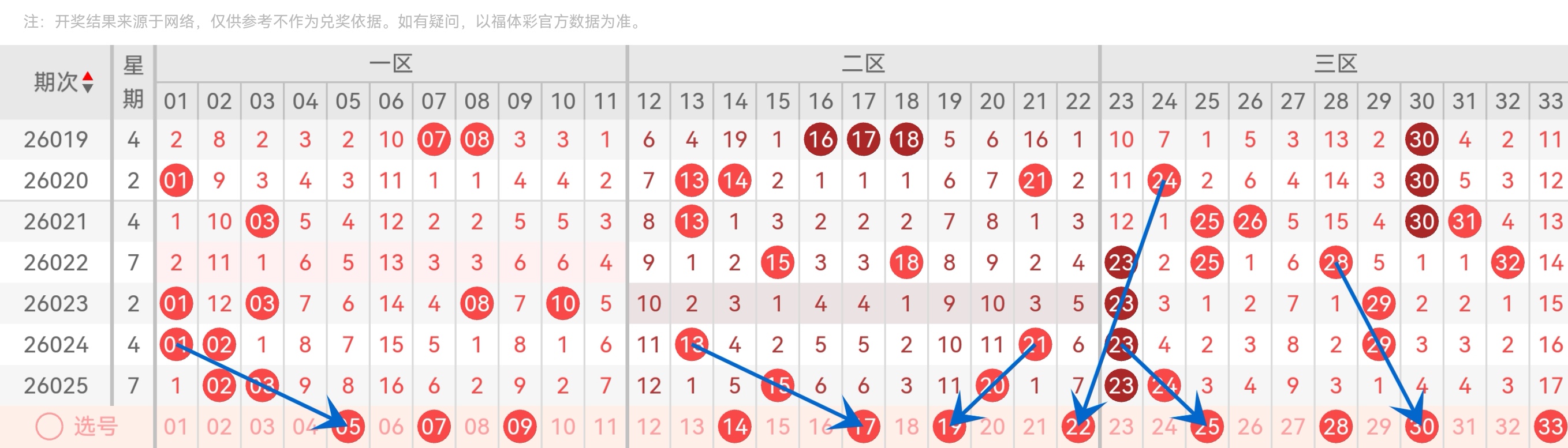 双色球,期龙鸿光复,式预测推荐,浙江体彩,浙江体彩网,浙江体彩网官网,体育彩票,体彩大乐透,竞彩足球,体彩公益