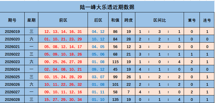 双色球,期专家力荐,杀六红,浙江体彩,浙江体彩网,浙江体彩网官网,体育彩票,体彩大乐透,竞彩足球,体彩公益