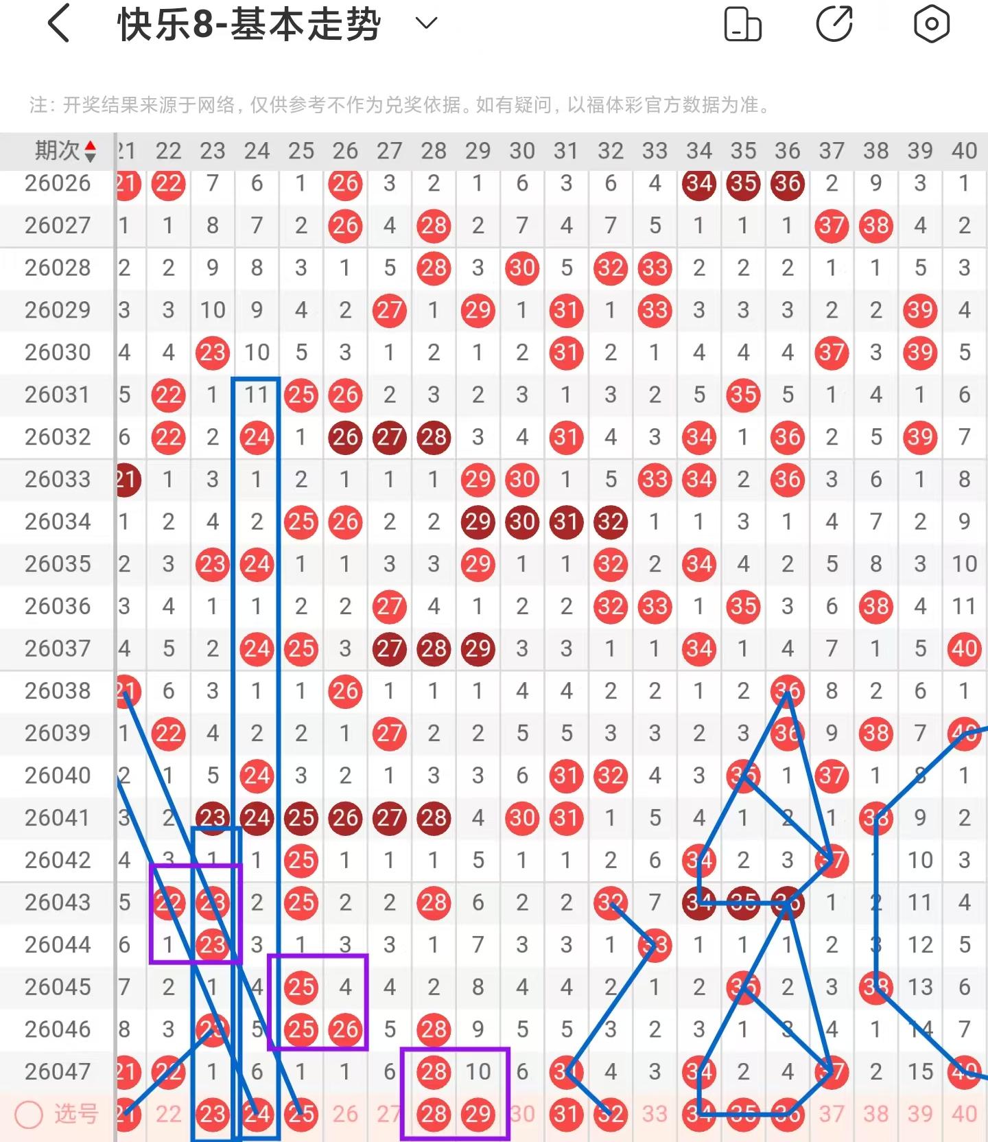 快乐,专家推荐五,尾号分析,浙江体彩,浙江体彩网,浙江体彩网官网,体育彩票,体彩大乐透,竞彩足球,体彩公益