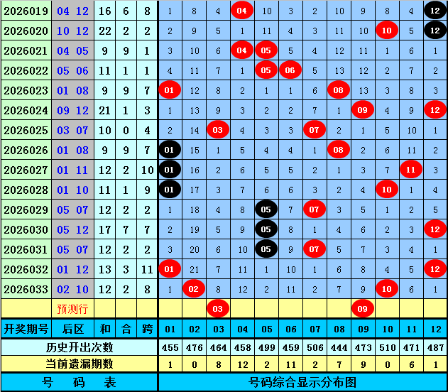 期排列三专,家推荐质合,分析前区十,浙江体彩,浙江体彩网,浙江体彩网官网,体育彩票,体彩大乐透,竞彩足球,体彩公益