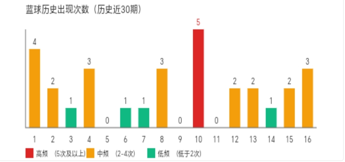 期排列三质,合分析及专,家前区十码,浙江体彩,浙江体彩网,浙江体彩网官网,体育彩票,体彩大乐透,竞彩足球,体彩公益