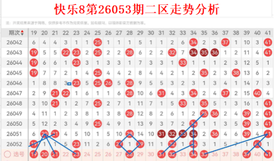 双色球专家,推荐,首号球,浙江体彩,浙江体彩网,浙江体彩网官网,体育彩票,体彩大乐透,竞彩足球,体彩公益