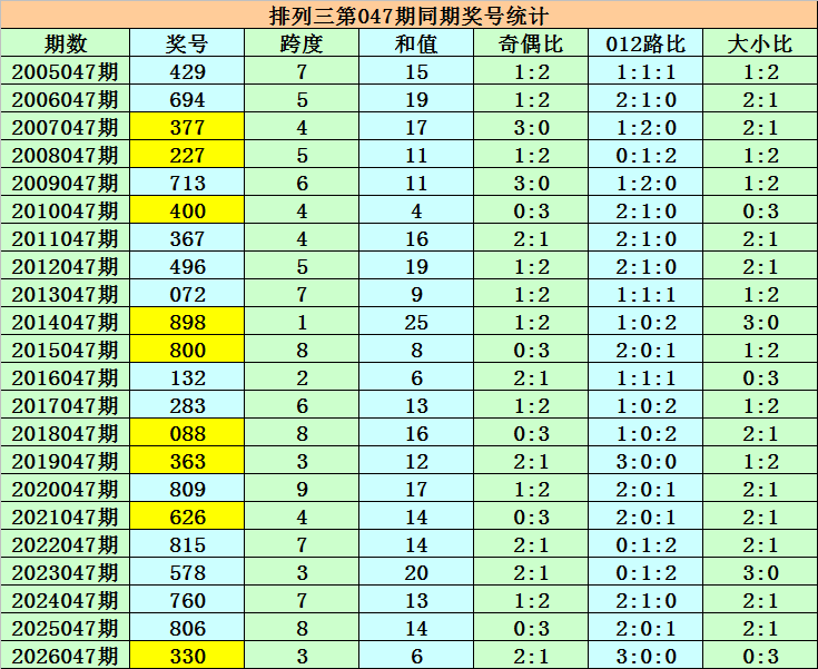 阿川,期解析,热门号码持,浙江体彩,浙江体彩网,浙江体彩网官网,体育彩票,体彩大乐透,竞彩足球,体彩公益