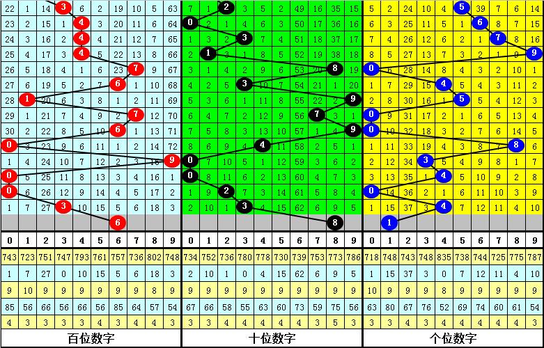 大乐透,期专家分析,后区独胆,浙江体彩,浙江体彩网,浙江体彩网官网,体育彩票,体彩大乐透,竞彩足球,体彩公益