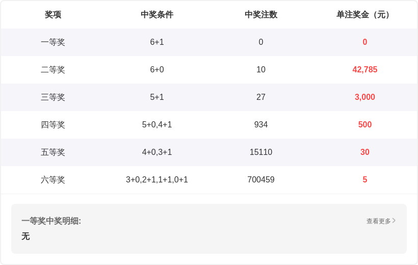 独家揭秘,期福彩,精准预测,浙江体彩,浙江体彩网,浙江体彩网官网,体育彩票,体彩大乐透,竞彩足球,体彩公益