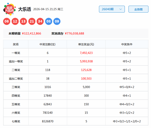 双色球,期红球推荐,龙头,浙江体彩,浙江体彩网,浙江体彩网官网,体育彩票,体彩大乐透,竞彩足球,体彩公益